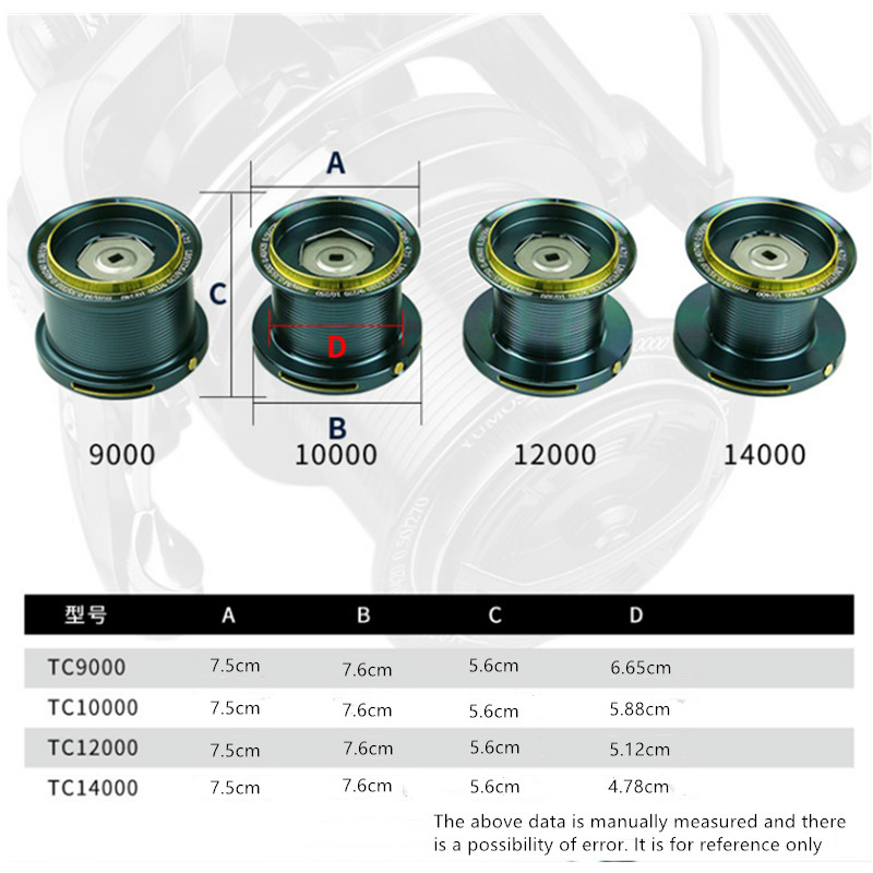 OKUMA Visserijmolen 9000-14000 - Daiwa Reel Bg recensie en prijs