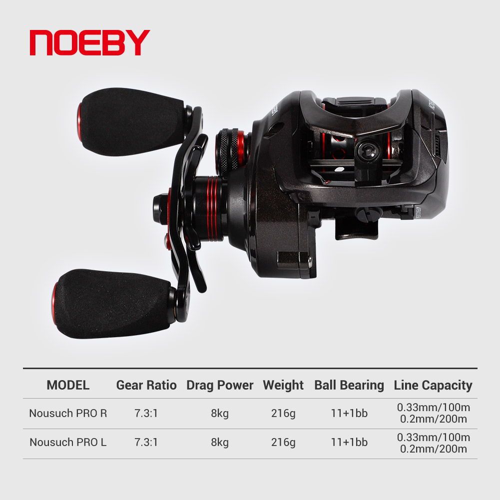 Noeby-Baitcasting Haspel, 8Kg  - Kastking Reel Zephyr recensie en prijs