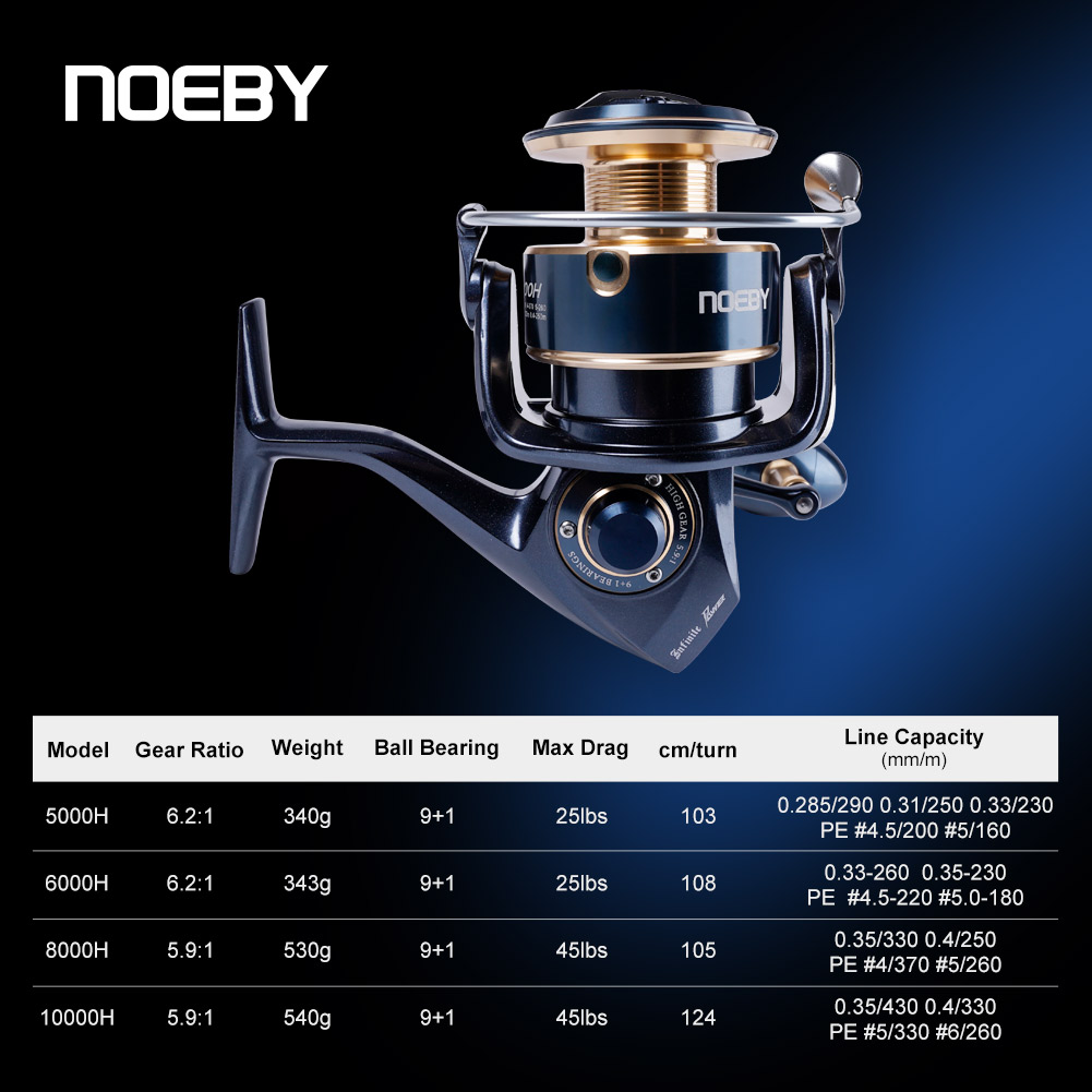NOEBY Infinite Power Zoutwater - Daiwa Reel Bg recensie en prijs